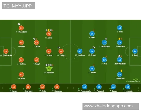 多特蒙德队员动态施洛特贝克留队可能性五成聚勒确认将离队